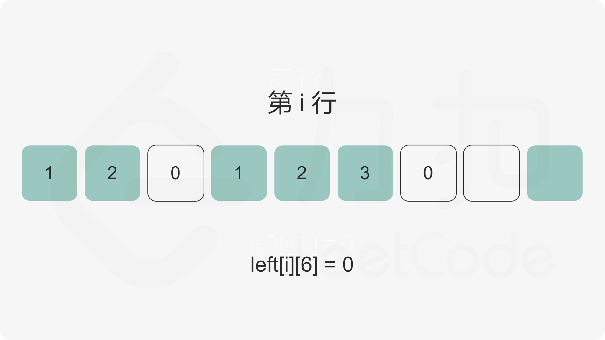 暴力优化示意图